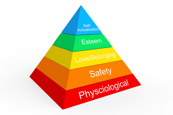 Maslow s Impact On Social Influences On