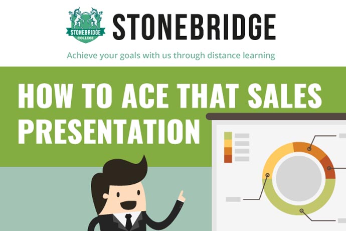 sales presentation